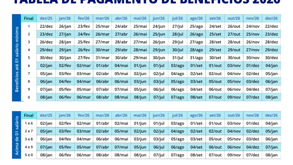 Tabela