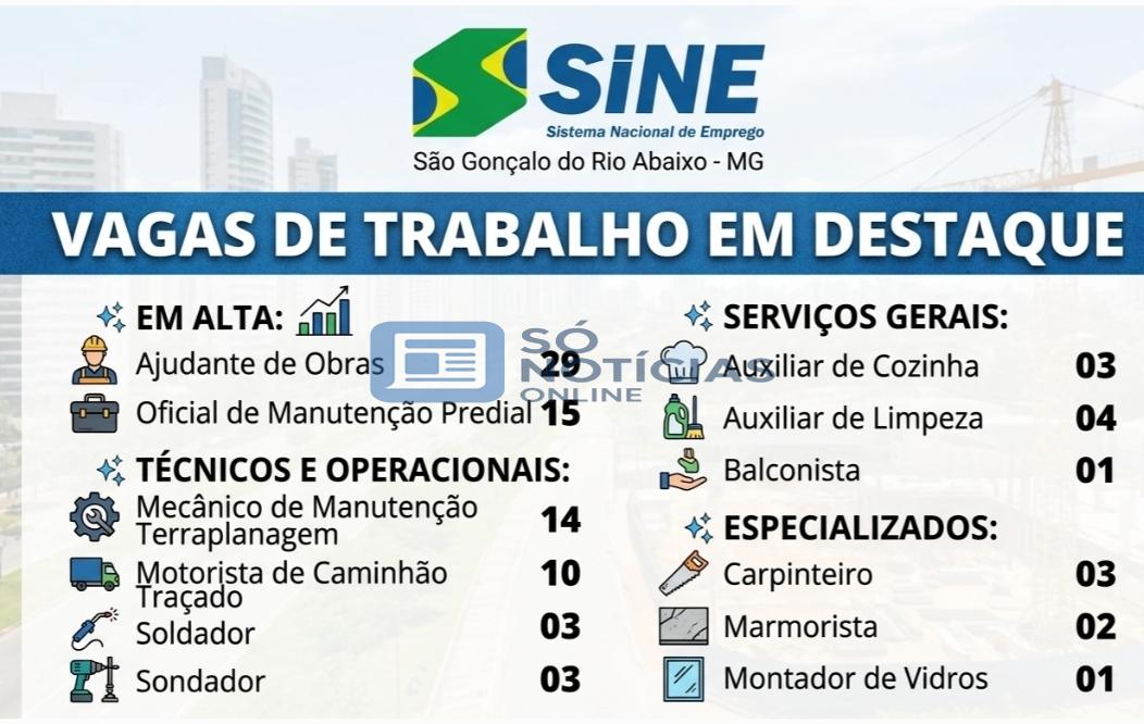Vagas de Emprego em São Gonçalo do Rio Abaixo: SINE Divulga Dezenas de Cargos
