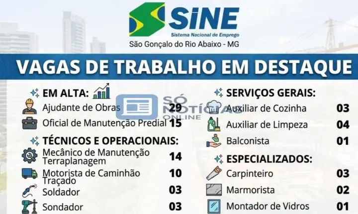 Vagas de Emprego em São Gonçalo do Rio Abaixo: SINE Divulga Dezenas de Cargos